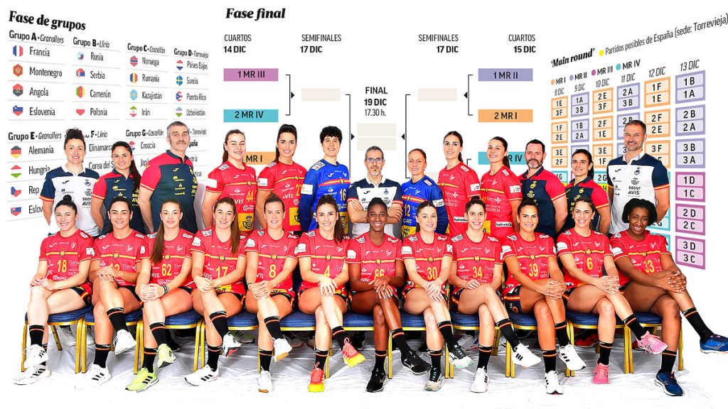 Women's Handball World Cup 2021: Spain 2021, the World Cup to relaunch women's handball