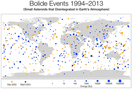 asteroid polyide events