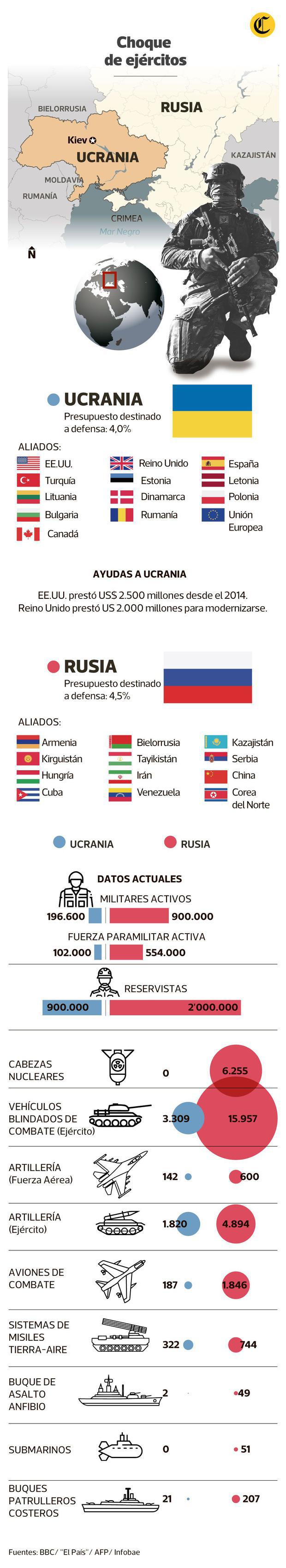 Military power of Russia and Ukraine.  (Commerce).