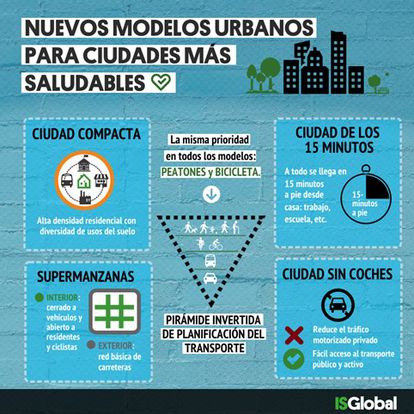 New urban models for healthier cities.