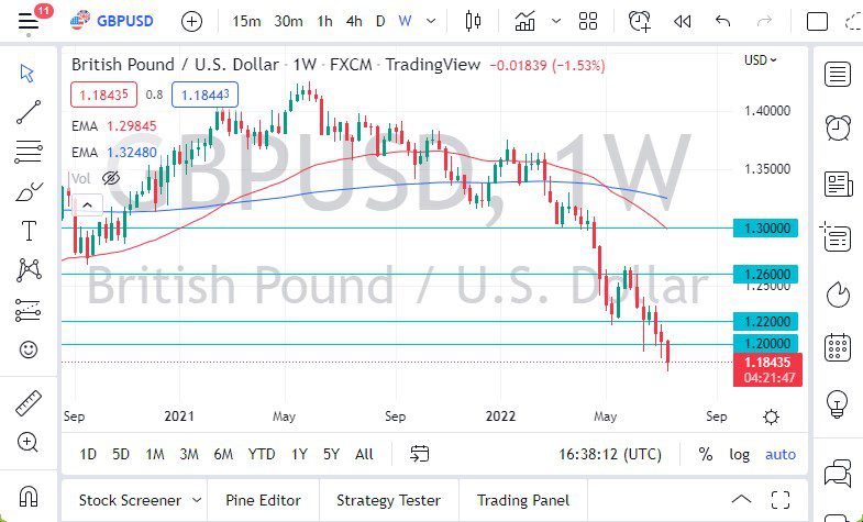 GBP/USD Weekly Forecast