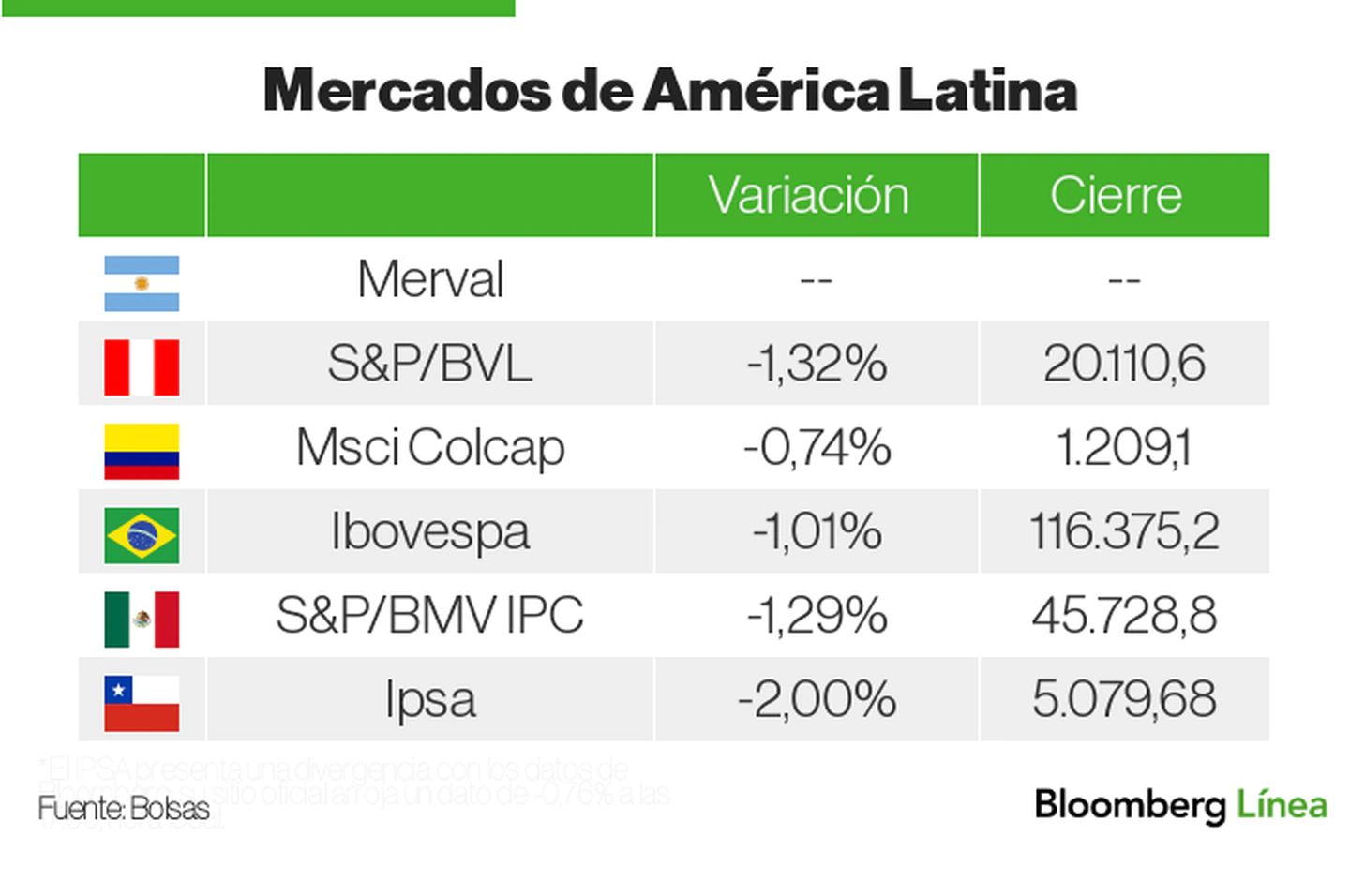 Latin American markets.  pdfd