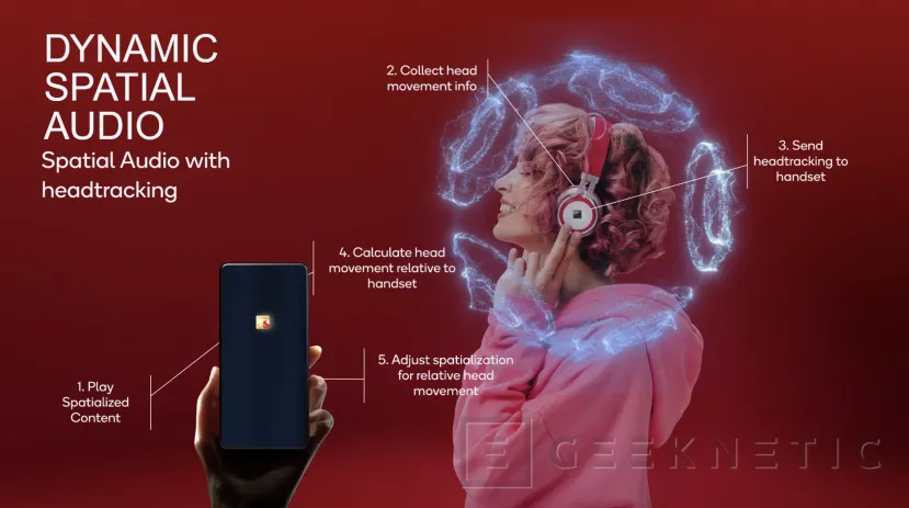 Geeknetic Snapdragon 8 Gen 2 supports dynamic spatial audio and 14ms wireless lossless audio2