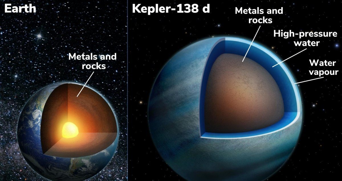 Illustration comparing Earth to Kepler 138 d